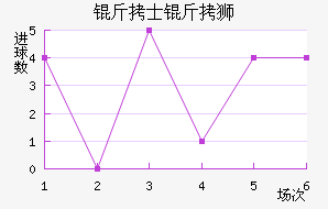 ��ʿ��ʨ�ӽ�������������