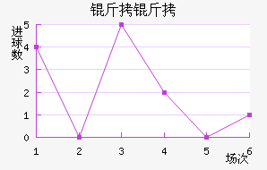 ������������������