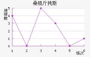 ɣ��˹��������������