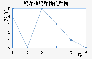 �������ά����������������