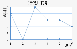 ά��˹��������������