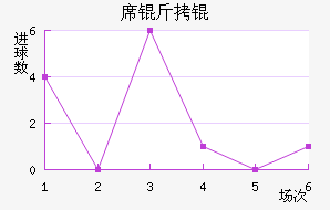 ϯ�����������������