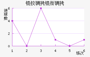�µ��ֵ̽�������������