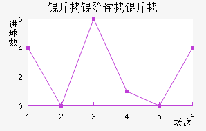 ���ײ����������������
