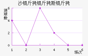 ɳ����˹�ս�������������