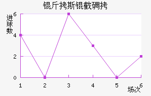 ��˹�ص½�������������