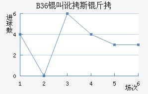 B36�����ƽ�������������
