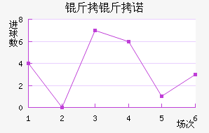 ����ŵ��������������