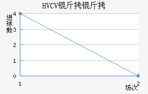HVCV���˽�������������