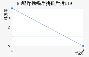 ��������ţU19��������������