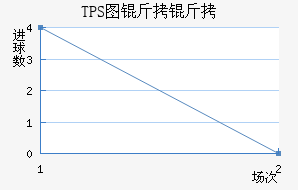 TPS�������������������
