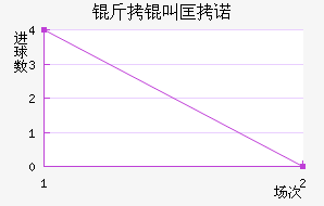 ���п�ŵ��������������