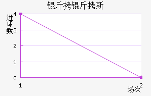 �ʼұ���˹��������������