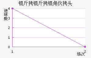 �����ǻ�ͷ��������������