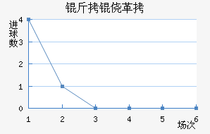 ���ĸ���ū��������������