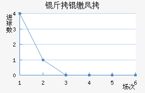 ���ɷƶ���������������