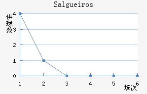Salgueiros��������������