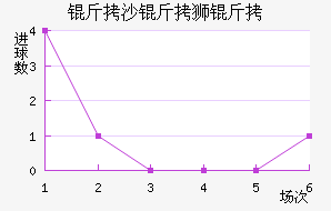 ��ɳ��ʨ�ӽ�������������