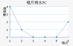 ��ˮFC��������������