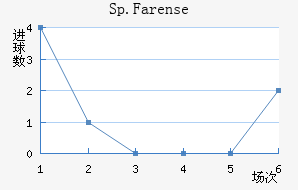 Sp.Farense��������������