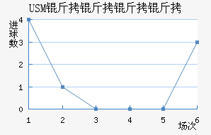 USM����������������������