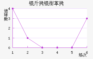 ���ָ��������������