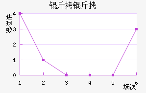 ������������������