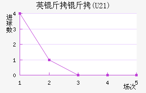 Ӣ����(U21)��������������