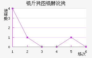 ��ͼ�Ͷ���������������