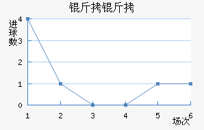 ������������������