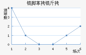 �Ÿ��׽�������������