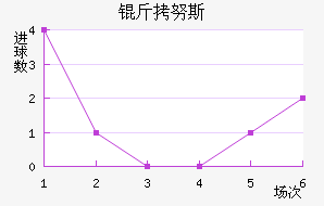 ��Ŭ˹��������������