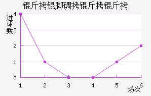 ���ŵ�������������������