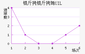 ����ķUIL��������������