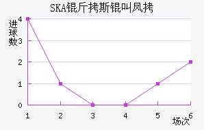 SKA��˹�з��������������