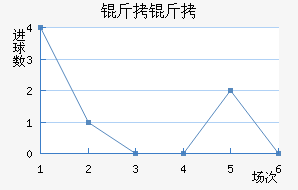 ������������������