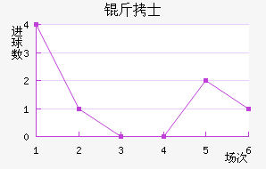 �¼�����ʿ��������������