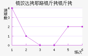 �ȴ�Ү·�����������������