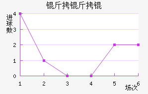 ������������������