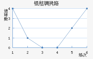 �յ�·��������������