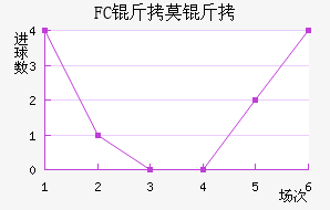 FC��Ī����������������