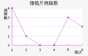ά������·˹����������������