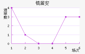 �찲��������������