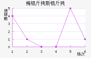 ÷��˹����������������