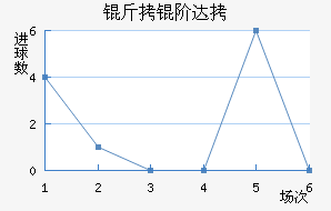 ���״��������������