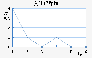 Ī˹������½����������������