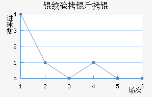 �ʼ�����������������