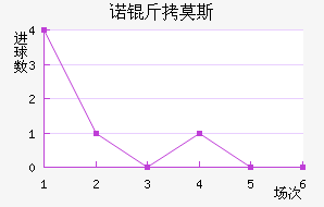 ŵ��Ī˹����������������