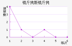 ��˹������˹��������������