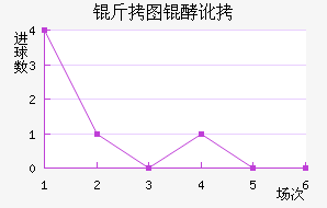 ��ͼ�Ͷ���������������